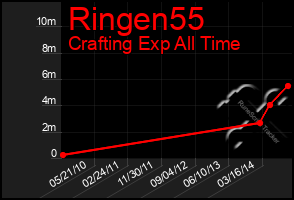 Total Graph of Ringen55