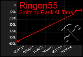 Total Graph of Ringen55