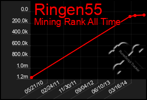 Total Graph of Ringen55