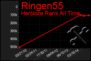 Total Graph of Ringen55