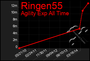 Total Graph of Ringen55