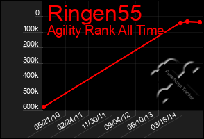 Total Graph of Ringen55