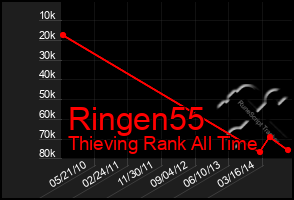 Total Graph of Ringen55