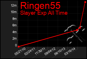 Total Graph of Ringen55