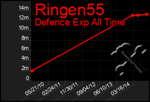 Total Graph of Ringen55