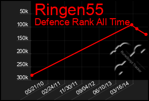 Total Graph of Ringen55