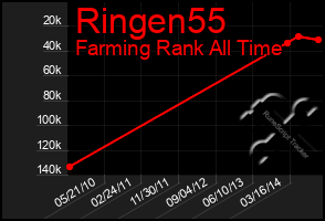 Total Graph of Ringen55