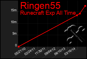 Total Graph of Ringen55