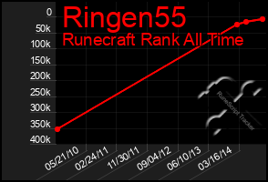 Total Graph of Ringen55