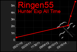 Total Graph of Ringen55