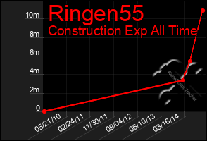 Total Graph of Ringen55