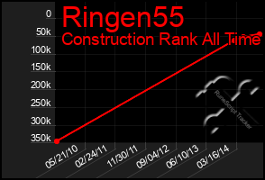 Total Graph of Ringen55