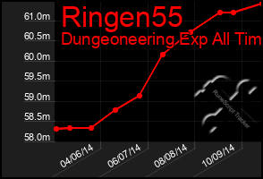 Total Graph of Ringen55