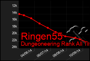 Total Graph of Ringen55