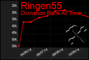 Total Graph of Ringen55