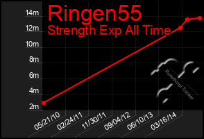 Total Graph of Ringen55