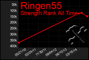 Total Graph of Ringen55