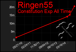 Total Graph of Ringen55