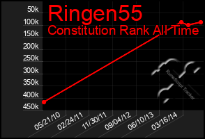 Total Graph of Ringen55