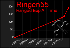 Total Graph of Ringen55