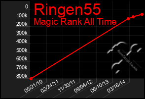 Total Graph of Ringen55