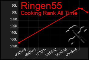 Total Graph of Ringen55