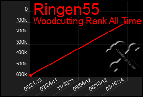 Total Graph of Ringen55