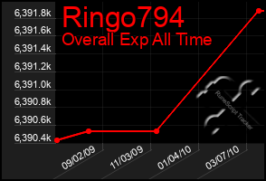 Total Graph of Ringo794