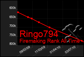 Total Graph of Ringo794