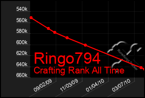 Total Graph of Ringo794