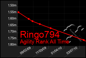 Total Graph of Ringo794