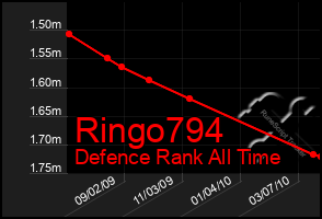 Total Graph of Ringo794