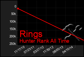 Total Graph of Rings