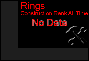Total Graph of Rings