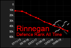 Total Graph of Rinnegan