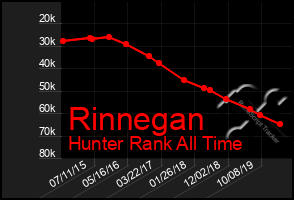 Total Graph of Rinnegan