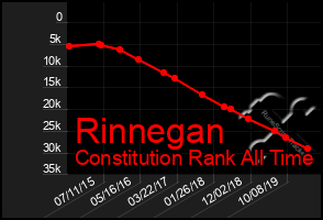 Total Graph of Rinnegan