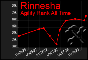 Total Graph of Rinnesha