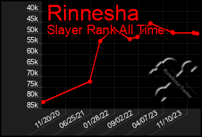 Total Graph of Rinnesha