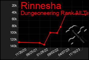 Total Graph of Rinnesha