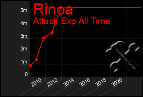 Total Graph of Rinoa