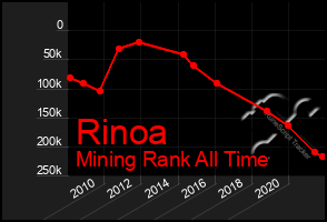 Total Graph of Rinoa