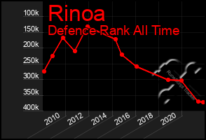 Total Graph of Rinoa