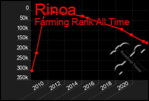 Total Graph of Rinoa