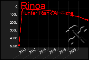 Total Graph of Rinoa