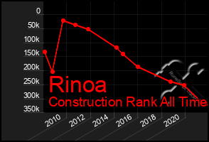 Total Graph of Rinoa