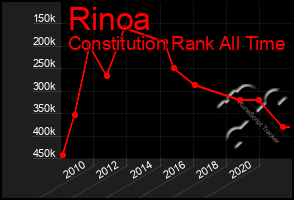 Total Graph of Rinoa