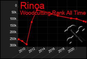 Total Graph of Rinoa