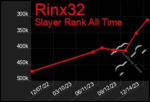 Total Graph of Rinx32