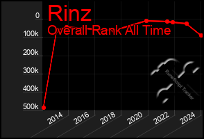 Total Graph of Rinz